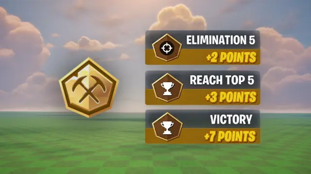 Tournament Point System